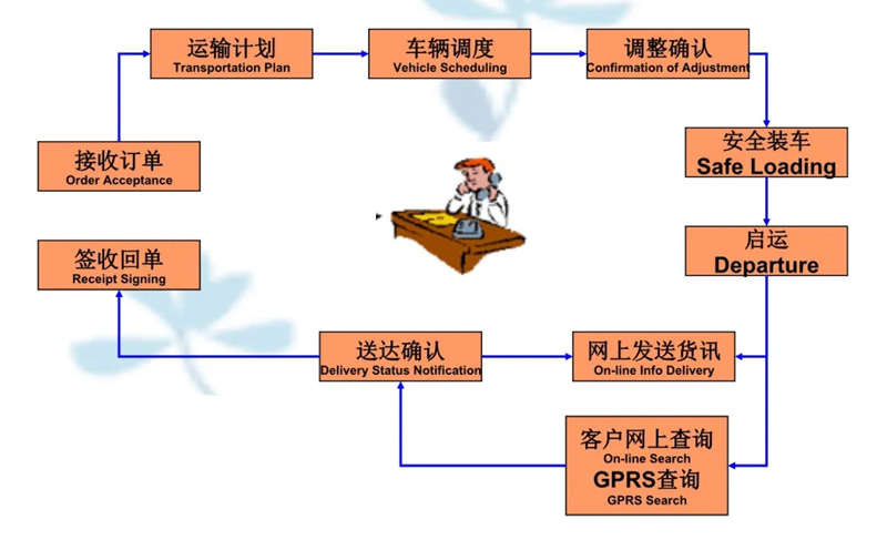 吴江震泽直达石龙物流公司,震泽到石龙物流专线